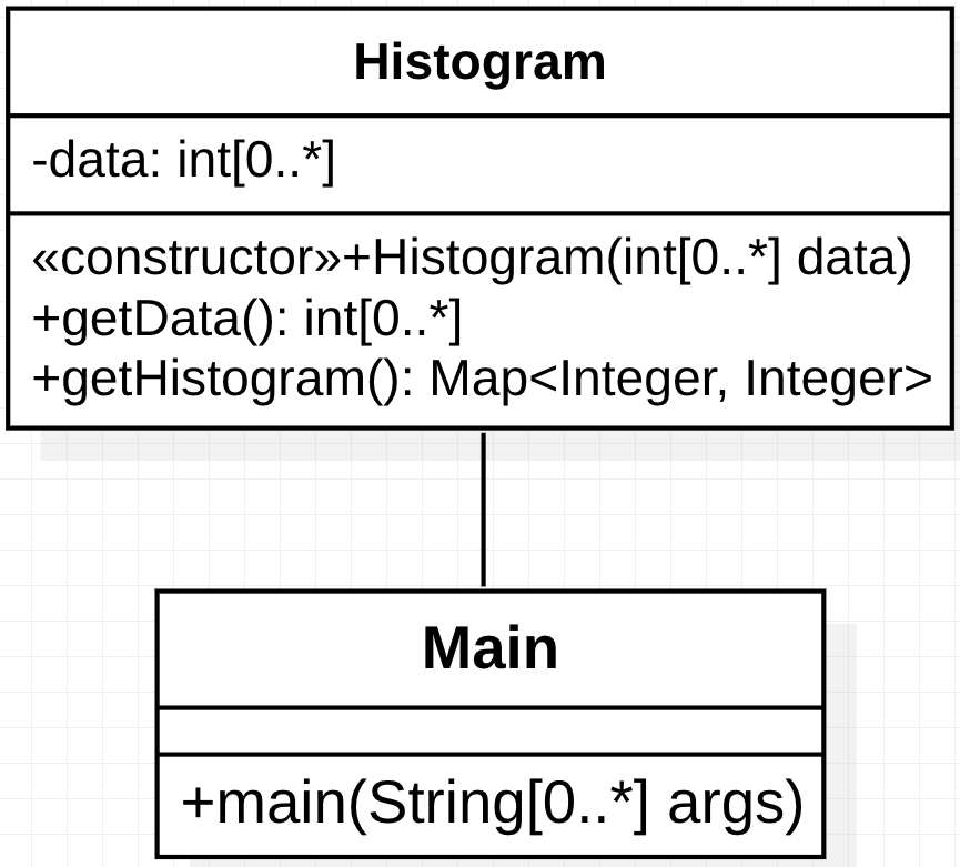 Kata 2. Version 3 Class Diagram